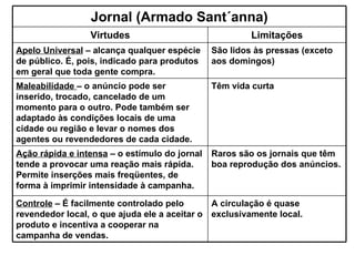 Jornal (Armado Sant´anna) Virtudes Limitações Apelo Universal  – alcança qualquer espécie de público. É, pois, indicado para produtos em geral que toda gente compra. São lidos às pressas (exceto aos domingos) Maleabilidade  – o anúncio pode ser inserido, trocado, cancelado de um momento para o outro. Pode também ser adaptado às condições locais de uma cidade ou região e levar o nomes dos agentes ou revendedores de cada cidade. Têm vida curta Ação rápida e intensa  – o estímulo do jornal tende a provocar uma reação mais rápida. Permite inserções mais freqüentes, de forma à imprimir intensidade à campanha. Raros são os jornais que têm boa reprodução dos anúncios. Controle  – É facilmente controlado pelo revendedor local, o que ajuda ele a aceitar o produto e incentiva a cooperar na campanha de vendas. A circulação é quase exclusivamente local. 