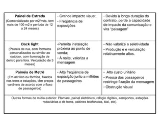 Painel de Estrada (Comercializado por m2/mês, tem mais de 100 m2 e período de 12 a 24 meses) Grande impacto visual; Freqüência de exposições Devido à longa duração do contrato, perde a capacidade de impacto da comunicação e vira “paisagem” Back light (Painéis de rua, com formatos personalizados ou similar ao outdoor, com iluminação de dentro para fora. Veiculação de 3 meses) Permite instalação próxima ao ponto de venda; À noite, valoriza a mensagem Não valoriza a seletividade Produção e e veiculação  relativamente altos.  Painéis de Metrô (Em acrílico ou fórmica, fixados nos trens e estações, têm preços variáveis de acordo com o fluxo de passageiros) Alta freqüência de exposição junto a milhões de passageiros Alto custo unitário Pressa dos passageiros restringe fixação da mensagem Obstrução visual Outras formas de mídia exterior: Plamarc, painel eletrônico, relógio digitais, aeroportos, estações rodoviárias e de trens, cabines telefônicas, táxi, etc). 