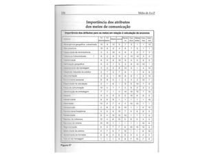 Fonte: José Carlos Veronezzi, Mídia de A a Z, pág. 57. 