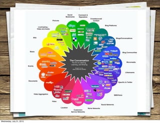 Wednesday, July 31, 2013
 