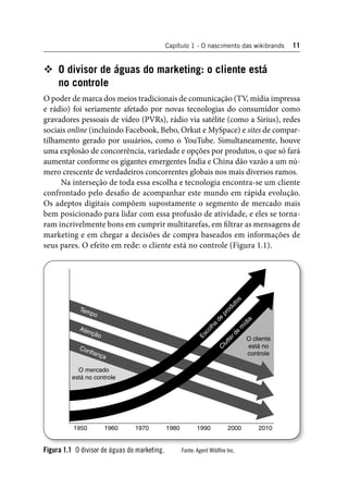 Capítulo 1 - O nascimento das wikibrands 11 
 O divisor de águas do marketing: o cliente está 
no controle 
O poder de marca dos meios tradicionais de comunicação (TV, mídia impressa 
e rádio) foi seriamente afetado por novas tecnologias do consumidor como 
gravadores pessoais de vídeo (PVRs), rádio via satélite (como a Sirius), redes 
sociais online (incluindo Facebook, Bebo, Orkut e MySpace) e sites de compar-tilhamento 
gerado por usuários, como o YouTube. Simultaneamente, houve 
uma explosão de concorrência, variedade e opções por produtos, o que só fará 
aumentar conforme os gigantes emergentes Índia e China dão vazão a um nú-mero 
crescente de verdadeiros concorrentes globais nos mais diversos ramos. 
Na interseção de toda essa escolha e tecnologia encontra-se um cliente 
confrontado pelo desafi o de acompanhar este mundo em rápida evolução. 
Os adeptos digitais compõem supostamente o segmento de mercado mais 
bem posicionado para lidar com essa profusão de atividade, e eles se torna-ram 
incrivelmente bons em cumprir multitarefas, em fi ltrar as mensagens de 
marketing e em chegar a decisões de compra baseados em informações de 
seus pares. O efeito em rede: o cliente está no controle (Figura 1.1). 
Escolha de produtos 
Clutter de mídia 
Tempo 
Atenção 
Confiança 
O mercado 
está no controle 
O cliente 
está no 
controle 
1950 1960 1970 1980 1990 2000 2010 
Figura 1.1 O divisor de águas do marketing. Fonte: Agent Wildfi re Inc. 
 