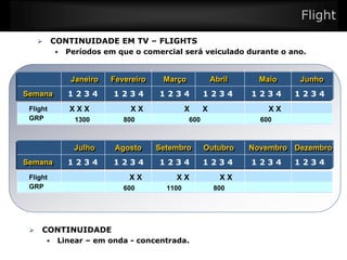 Midia Conceitos BáSicos