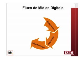 Fluxo de Midias Digitais
 