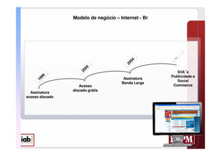 Modelo de negócio – Internet - Br




                                                        SVA s
                                                     Publicidade e
                                       Assinatura
                                                        Social
                                      Banda Larga
                    Acesso                            Commerce
                 discado grátis
  Assinatura
acesso discado
 