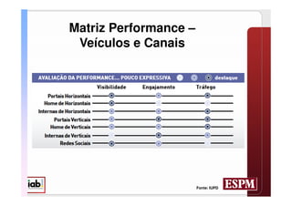 Matriz Performance –
 Veículos e Canais




                       Fonte: IUPD
 