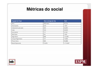 Métricas do social
 