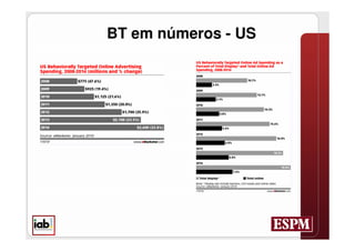 BT em números - US
 