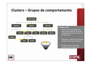  

                            Home Page




     Esportes                    Música               Notícias
                                                                    Conceito: RFD
                                                                     Recência: quanto tempo que
                                                                       cada usuário age da forma pré-
           Tênis          Jazz            Pop    Brasil     Mundo      estabelecida antes de entrar em
                                                                       um segmento
Futebol
                                                                       Frequência: quantas vezes cada
                   Acid          Fusion                                 visitante visita cada conteúdo

                                                                       Duração: quanto tempo os
                                                                        usuários permanecem nos
                                                                        segmentos

                                                 Usuários que
                                                gostam de Jazz
 
