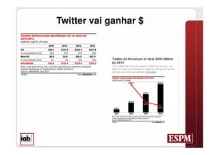 Twitter vai ganhar $
 