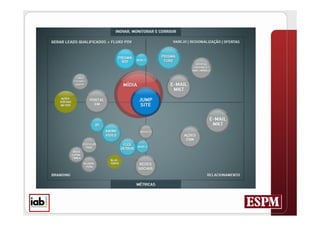 Painel de controle

 