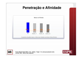 Penetração e Afinidade

                                        Banco vs Portais




                     20%               19%             19%            17%

                                                      

            




Fonte: Marplan Brasil 2008 - 3º Ac – Galileo – Target – 18 + anos que possuem conta
corrente (Itaú – Banco mais freqüente)
 