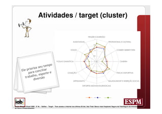 Atividades / target (cluster)




Fonte: Marplan Brasil 2008 - 3º Ac – Galileo – Target – Teve acesso a internet nos últimos 30 dia ( Itaú Total: Banco mais freqüente/ Seguro de Vida/Seguro de Imóveis/Seguro
de Carro e Financiamento)
 