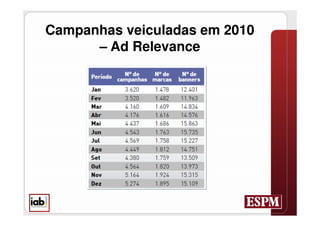 Campanhas veiculadas em 2010
      – Ad Relevance
 