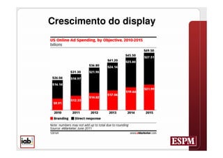 Crescimento do display
 