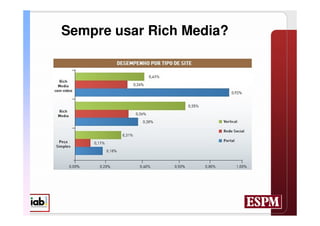 Sempre usar Rich Media?
 