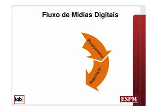 Fluxo de Midias Digitais
 