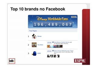 Top 10 brands no Facebook
 