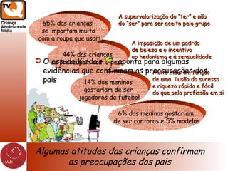 Algumas atitudes das crianças confirmam as preocupações dos pais 6% das meninas gostariam de ser cantoras e 5% modelos 14% dos meninos  gostariam de ser  jogadores de futebol 44% das crianças se preocupam com o peso 65% das crianças  se importam muito com a roupa que usam A supervalorização do “ter” e não  do “ser” para ser aceito pelo grupo A imposição de um padrão de beleza e o incentivo  ao hedonismo e à sensualidade Muito mais em função  de uma  ilusão do sucesso  e riqueza rápida e fácil do que pela profissão em si O estudo Kiddo’s  aponta para algumas evidências que confirmam as preocupações dos pais 