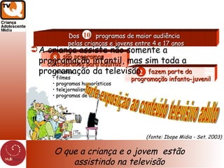 O que a criança e o jovem  estão assistindo na televisão novelas filmes programas humorísticos  telejornalismo  programas de auditório forte exposição ao conteúdo televisivo adulto (fonte: Ibope Midia - Set. 2003) A criança assiste não somente a programação infantil, mas sim toda a programação da televisão fazem parte da programação infanto-juvenil 2 são programas  considerados para adultos 8 Dos  programas de maior audiência  pelas crianças e jovens entre 4 e 17 anos 10 