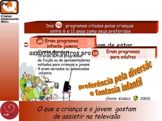 O que a criança e o jovem  gostam de assistir na televisão Mas na verdade gostariam de estar assistindo outros programas 21 eram desenhos 15 eram outros programas    de ficção ou de apresentadores   voltados para crianças e jovens 4 eram seriados ou telenovelas   infantis preferência pela diversão  e fantasia infantil Eram programas  infanto-juvenis 40 Eram programas  para adultos 10 Dos  programas citados pelas crianças  entre 6 e 11 anos como seus preferidos 50 (fonte: Kiddo’s  2003) 