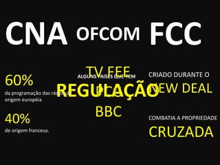 ALGUNS PAíSES QUE TEM
REGULAÇÃO
CNA
60%
da programação das rádios de
origem européia
40%
de origem francesa.
FCC
CRIADO DURANTE O
NEW DEAL
COMBATIA A PROPRIEDADE
CRUZADA
OFCOM
TV FEE
PCC
BBC
 