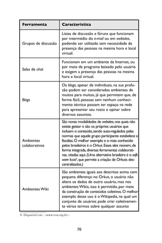 Ferramenta                   Característica

                              Listas de discussão e fóruns que funcionam
                              por intermédio do e-mail ou em websites,
 Grupos de discussão          podendo ser utilizado sem necessidade da
                              presença das pessoas na mesma hora e local
                              virtual.

                              Funcionam em um ambiente da Internet, ou
                              por meio de programa baixado pelo usuário
 Salas de chat
                              e exigem a presença das pessoas na mesma
                              hora e local virtual.

                              Os blogs, apesar de individuais, na sua profu-
                              são podem ser considerados ambientes de
                              muitos para muitos, já que permitem que, de
 Blogs                        forma fácil, pessoas sem nenhum conheci-
                              mento técnico possam ter espaço na rede
                              para apresentar seu rosto e opinar sobre
                              diversos assuntos.
                              São novas modalidades de websites, nos quais não
                              existe gestor e são os próprios usuários que
                              incluem o conteúdo, sendo auto-regulados pelas
                              normas que aquele grupo participante estabelece e
 Ambientes                    fiscaliza. O melhor exemplo e o mais conhecido
 colaborativos                pelos brasileiros é o Orkut. Esses sites reúnem, de
                              forma integrada, diversas ferramentas colaborati-
                              vas, citadas aqui. (Uma alternativa brasileira é o soft-
                              ware Icox8, que permite a criação de Orkuts des-
                              centralizados.)
                              São ambientes iguais aos descritos acima com
                              pequena diferença: no Orkut, o usuário não
                              altera os dados de outro usuário, mas nos
                              ambientes Wikis, isso é permitido, por meio
 Ambientes Wiki
                              da construção de conteúdos coletivos. O melhor
                              exemplo desse uso é o Wikipedia, na qual um
                              conjunto de usuários pode criar coletivamen-
                              te vários termos sobre qualquer assunto

8. Disponível em: <www.icox.org.br>.



                                         70
 