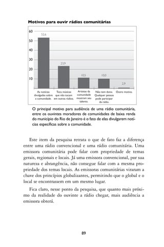Motivos para ouvir rádios comunitárias

  60
            52,6

  50

  40

  30
                            23,9

  20
                                             10,5            10,0
  10
                                                                            2,9

          As notícias    Toca músicas      Artistas da   Não tem dono. Outro motivo.
       divulgadas sobre que não tocam     comunidade     Qualquer pessoa
        a comunidade. em outras rádios.   mostram seu    pode participar
                                            talento.        da rádio.

    O principal motivo para audiência de uma rádio comunitária,
    entre os ouvintes moradores de comunidades de baixa renda
    do município do Rio de Janeiro é o fato de elas divulgarem notí-
    cias específicas sobre a comunidade.


   Este item da pesquisa retrata o que de fato faz a diferença
entre uma rádio convencional e uma rádio comunitária. Uma
emissora comunitária pode falar com propriedade de temas
gerais, regionais e locais. Já uma emissora convencional, por sua
natureza e abrangência, não consegue falar com a mesma pro-
priedade dos temas locais. As emissoras comunitárias viraram a
chave dos princípios globalizantes, permitindo que o global e o
local se encontrassem em um mesmo lugar.
  Fica claro, nesse ponto da pesquisa, que quanto mais próxi-
mo da realidade do ouvinte a rádio chegar, mais audiência a
emissora obterá.




                                              89
 