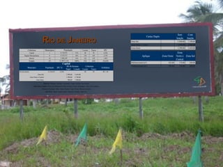 Sem         Com

                                      RIO DE JANEIRO
                                                                                                                                                                         Cartaz Duplo
                                                                                                                                                                                                      Junção      Junção
                                                                                                                                                       Zona Sul                                        5.840,00   7.190,00
                                                                                                                                                       Zona Norte e Central                            3.690,00   4.980,00
                                                                                                                                                       Zona Oeste                                      2.290,00   2.650,00
           Cobertura                       Municípios                        População                      Locais           Faces           IPC
                 Capital                          1                   6.136.652                51%             40             95             6,256                                                     Zona
       Região Metropolitana                       8                   4.122.213                34%            170             343            2,739                  Aplique             Zona Oeste    Norte e Zona Sul
                 Interior                        16                   1.698.249                14%            122             218            1,035
                                                                                                                                                                                                      Central
             Estado                              25                11.957.114                 100%           332             656            10,030
                                                                                                                                                       Bidimensional (m²)                    102,00     170,00      240,00
                                                                         Capital
                                                                                R$ Bi-Semana                  Cobertura                                Tridimensional (m³)                   198,00     336,00      480,00
           Município                        População          IPC %                                                                       Exibidora
                                                                               Papel Lonado                Locais   Faces
Rio de Janeiro                                  6.136.652            6,256                                     40             95            R2 + M
                              Zona Sul                                          2.990,00      3.650,00
                 Zona Norte e Central                                           1.990,00      2.740,00
                            Zona Oeste                                            980,00      1.980,00

                                        Zona Sul - Flamengo / Botafogo / Copacabana / Lagoa / Ipanema / São Conrado
                        Zona Norte e Central - Recreio dos Bandeirantes / Barra da Tijuca / Centro / Jacarepaguá / Tijuca / Rio Comprido
                                      Madureira / Maracanã / Méier / Penha / Deodoro / Irajá / Pavuna / Ilha do Governador
                                            Zona Oeste - Bangu / Campo Grande / Guaratiba / Realengo / Santa Cruz
 