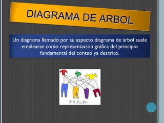 DIAGRAMA DE ARBOL
DIAGRAMA DE ARBOL
Un diagrama llamado por su aspecto diagrama de árbol suele
emplearse como representación gráfica del principio
fundamental del conteo ya descrito.
 