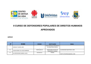 II CURSO DE DEFENSORES POPULARES DE DIREITOS HUMANOS
APROVADOS
LISTA 01
Nº NOME CIDADE INSTITUIÇÃO EMAIL
1.
ADRIANE TAVARES LIMA
-
CRAS CENTRO DE REFERENCIA
DA ASSISTENCIA SOCIAL
2.
ALANA ROSNEY DE SOUZA BARBOSA
FORTALEZA-CE ASSOCIAÇÃO SHALON DE
PROMOÇÃO HUMANA
ALANAROSNEY@HOTMAIL.COM
3.
ALLYSON BRUNO GABRIEL ALVES
CAUCAIA-CE HIPMAC
INSTITUTOHIPMAC@GMAIL.COM
 