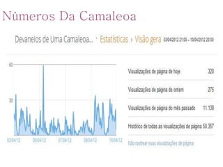 Números Da Camaleoa
 