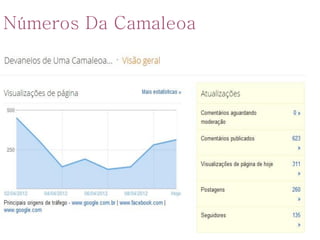 Números Da Camaleoa
 