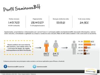 Apresentação Seminovos BH