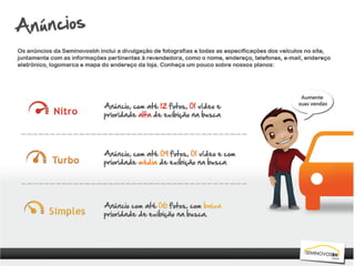 Apresentação Seminovos BH