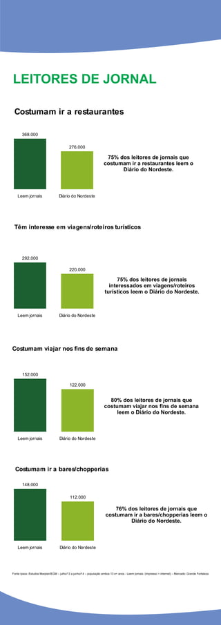 Midiakit.verdesmares conhecendo o-ceara-email