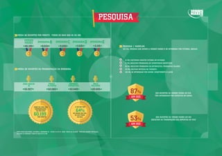 PESQUISA
VERDES
MARES
40.199
JOÃO INÁCIO
JR.
PAULO
OLIVEIRA
DOMINGO
ESPORTIVO
BOLA
ROLANDO
EMISSORA
55.927 50.060 32.449 20.605
8.634 3.033 2.631 2.115
B EMISSORAC EMISSORAD EMISSORAE
JOGOS DA COPA DAS
CONFEDERAÇÕES
DA FIFA 2013
60.199POR MINUTO
A AM 810 TEM
64%DE SHARE DAS 05H
ÀS 24H TODOS
OS DIAS.
MÉDIA DE OUVINTES POR MINUTO - TODOS OS DIAS DAS 05 ÀS 19H
MÉDIA DE OUVINTES DA PROGRAMAÇÃO DA EMISSORA.
PESQUISA | MARPLAN
155 MIL PESSOAS QUE OUVEM A VERDES MARES E SE INTERESSA POR FUTEBOL. DESSAS
87%
53%
DOS OUVINTES DA VERDES MARES AM 810
TÊM INTERESSAM POR ESPORTES EM GERAL
DOS OUVINTES DA VERDES MARES AM 810
ESCULTAM AS TRANSMIÇÕES DOS ESPORTES AO VIVO
AM 810
AM 810
21 MIL COSTUMAM ASSISTIR FUTEBOL EM ESTÁDIOS
71 MIL ESCULTAM PROGRAMAS DE COMENTÁRIOS ESPORTIVOS
36 MIL ESCULTAM PROGRAMAS DE ENTREVISTAS, PROGRAMAS FALADOS
35 MIL ESCUTAM NOTÍCIAS NO TRÂNSITO
120 MIL SE INTERESSAM POR HUMOR, DIVERTIMENTO E LAZER
FONTE IBOPE/EASYMEDIA- OUTUBRO A DEZEMBRO/14 - FILTRO: A/S 10 E+ ANOS, TODAS AS CLASSES - MERCADO GRANDE FORTALEZA.
ALCANCE DA EMISSORA TODOS OS DIAS 5H ÀS 19H.
 