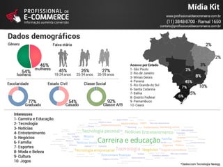 Mídia kit Blog Profissional de E-commerce