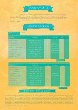 Rádio AM 810
Esquema Comercial
PROGRAMA
Período de Veiculação: MENSAL
Número de cotas: 04
FREQUÊNCIA INS. DESCRIÇÃO
MANHÃ VERDINHA
PAULO OLIVEIRA
VOCÊ NA VERDINHA
JOAO INÁCIO JR.
FORROZÃO DA VERDINHA
SHOW DA MADRUGADA
SÁBADO SHOW
EXPRESSO 810
NORDESTE CABOCLO
DOMINGO LEGAL
Seg – Sab / 03h às 05h
Seg – Sex / 5h às 9h
Sábado / 09h às 11h
Seg – Sex / 13h às 16h
Seg – Sex / 16h às 18h
Seg – Sab / 00h30 às 03h
Sábado / 5h às 9h
Domingo / 02h às 04h
Domingo / 04 às 06h
Domingo / 06h às 10h
Quadro
MINUTO DE FÉ
com assinatu-
ra de 5” de
encerramento
do Patrocina-
dor
16
8
4
8
8
16
4
4
4
4
DUR.
60”
ASS.
5”
OBSERVAÇÕES: 1. Preço com base na lista de preços de Abril a Dezembro de 2015, devendo ser reajustado de acordo com a lista
vigente no período de veiculação; 2. Prazo para comercialização: 15 dias de antecedência; 3. Prazo de pagamento: 15 DFM; 4. Este
projeto está condicionado a venda de 04 cotas; 5. Os patrocinadores deverão ser de categoria de produtos diferentes; 6. A elabo-
ração e execução da campanha promocional são de responsabilidade da Rádio Verdes Mares AM 810; 7. A mídia básica poderá
ser alterada em função da disponibilidade; 8. O patrocinador deverá fornecer texto de 5” para spot; 9. A produção do spot do
patrocinador é de responsabilidade do mesmo; 10. O valor apresentado corresponde a 1 mês de veiculação; 11. A Rádio Verdes
Mares AM 810 se reserva no direito de exibir chamadas adicionais sem a marca dos patrocinadores, em função de necessidades
estratégicas e/ou promocionais dos mesmos.
R$: 2.404,00
R$: 6.792,00
MINUTO DE FÉ, um quadro novo na programação da Verdinha com Suzy Valério. O material conta
com uma programação cheia de mensagens de otimismo e coragem ao ouvinte. Um programa que vai te fazer refletir
sobre os segredos de felicidade que Jesus nos ensinou, para lhe ajudar a andar no caminho da felicidade e do perdão.
A Rádio AM 810 procura proporcionar momentos de paz interior para seus ouvintes atravéz desse
novo quadro, Minuto de Fé. Participe desse projeto e seja nosso parceiro, promovendo o bem-estar e a felicidade no
coração das pessoas.
MÍDIA PROGRAMETE
PROGRAMA FREQUÊNCIA INS. DESCRIÇÃO
MANHÃ VERDINHA
PAULO OLIVEIRA
VOCÊ NA VERDINHA
JOAO INÁCIO JR.
FORROZÃO DA VERDINHA
SHOW DA MADRUGADA
SÁBADO SHOW
EXPRESSO 810
NORDESTE CABOCLO
DOMINGO LEGAL
Seg – Sab / 03h às 05h
Seg – Sex / 5h às 9h
Sábado / 09h às 11h
Seg – Sex / 13h às 16h
Seg – Sex / 16h às 18h
Seg – Sab / 00h30 às 03h
Sábado / 5h às 9h
Domingo / 02h às 04h
Domingo / 04 às 06h
Domingo / 06h às 10h
Spot de 15”
do Patrocina-
dor
16
8
4
8
8
16
4
4
4
4
DUR.
15”
ASS.
-
INVESTIMENTO MENSAL: R$: 9.196,00
MÍDIA EXCLUSIVA DO PATROCINADOR
 