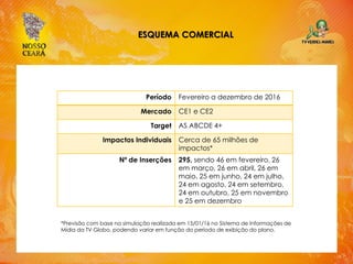 ESQUEMA COMERCIAL
Período Fevereiro a dezembro de 2016
Mercado CE1 e CE2
Target AS ABCDE 4+
Impactos Individuais Cerca de 65 milhões de
impactos*
Nº de Inserções 295, sendo 46 em fevereiro, 26
em março, 26 em abril, 26 em
maio, 25 em junho, 24 em julho,
24 em agosto, 24 em setembro,
24 em outubro, 25 em novembro
e 25 em dezembro
*Previsão com base na simulação realizada em 15/01/16 no Sistema de Informações de
Mídia da TV Globo, podendo variar em função do período de exibição do plano.
 