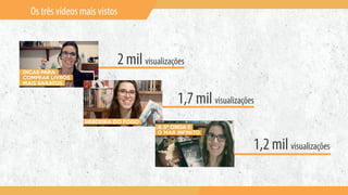 Os três vídeos mais vistos
2 mil visualizações
1,7 mil visualizações
1,2 mil visualizações
 