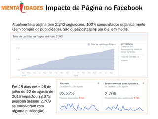 Atualmente a página tem 2.242 seguidores, 100% conquistados organicamente
(sem compra de publicidade). São duas postagens por dia, em média.
Impacto da Página no Facebook
Em 28 dias entre 26 de
julho de 22 de agosto de
2016 impactou 23.373
pessoas (dessas 2.708
se envolveram com
alguma publicação).
 