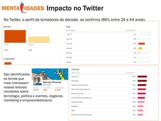 No Twitter, o perfil de tomadores de decisão se confirma (86% entre 24 e 44 anos).
Impacto no Twitter
tecnologia, política e eventos, negócios,
marketing e empreendedorismo.
São identificados
os temas que
mais interessam
nossos leitores:
novidades sobre
 