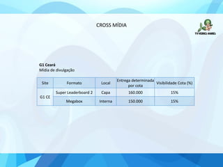 CROSS MÍDIA
Site Formato Local
Entrega determinada
por cota
Visibilidade Cota (%)
G1 CE
Super Leaderboard 2 Capa 160.000 15%
Megabox Interna 150.000 15%
G1 Ceará
Mídia de divulgação
 