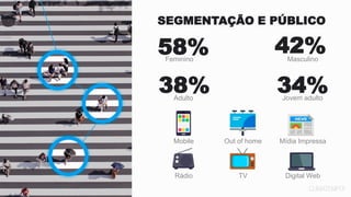 Mobile Out of home Mídia Impressa
Rádio TV Digital Web
SEGMENTAÇÃO E PÚBLICO
58%Feminino
42%Masculino
38%Adulto
34%Jovem adulto
 