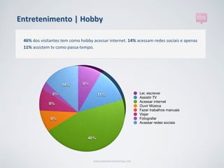 Entretenimento	
  |	
  Hobby

  46%	
  dos	
  visitantes	
  tem	
  como	
  hobby	
  acessar	
  internet.	
  14%	
  acessam...