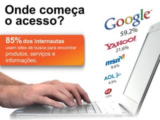 Onde começa
o acesso?
85% dos internautas
usam sites de busca para encontrar
produtos, serviços e
informações.
 