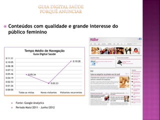    Conteúdos com qualidade e grande interesse do
    público feminino


                 Tempo Médio de Navegação
                           Guia Digital Saúde
0:11:31
0:10:05                                                         0:10:28

0:08:38
0:07:12
0:05:46              0:05:34
0:04:19
0:02:53
                                          0:02:23
0:01:26
0:00:00
            Todas as visitas    Novos visitantes    Visitantes recorrentes



         Fonte: Google Analytics
         Período Maio/2011 – Junho/2012
 