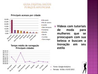 Principais acessos por cidade
  30,00%
                                           São paulo
  25,00%
                                           Rio de Janeiro
  20,00%
                                           Jundiai
  15,00%
                                           Belo Horizonte         Vídeos com tutoriais
  10,00%
   5,00%
                                           Campinas                de     moda    para
                                           Brasilia
   0,00%
                                           Recife                  mulheres que se
                                           Curitiba                preocupam com sua
                                           Porto Alegre
                                                                   beleza e buscam a
           Tempo médio de navegação                                inovação em seu
               Principais cidades                                  estilo
00:20:10
00:17:17
00:14:24
00:11:31
00:08:38
00:05:46
00:02:53
00:00:00

                                                             Fonte: Google Analytics
                                                             Período 10/06 à 10/07/2012
 