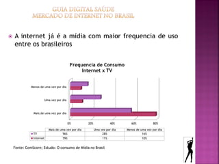    A internet já é a mídia com maior frequencia de uso
    entre os brasileiros


                                          Frequencia de Consumo
                                               Internet x TV


              Menos de uma vez por dia



                      Uma vez por dia



               Mais de uma vez por dia


                                         0%         20%              40%       60%           80%

                          Mais de uma vez por dia         Uma vez por dia   Menos de uma vez por dia
               TV                  56%                         28%                    16%
               Internet            79%                         11%                    10%


    Fonte: ComScore; Estudo: O consumo de Mídia no Brasil
 