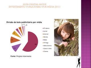 Divisão do bolo publicitário por mídia
                          3% 1% 0%

                     4%                    TV aberta
                4%
                                           Jornal
          7%
                                           Internet

                                           Revista

    11%                                    Rádio

                                           TV Paga
                                     59%
                                           Midia Exterior

          11%                              Guias e Listas

                                           Cinema



    Fonte: Projeto Intermeios
 
